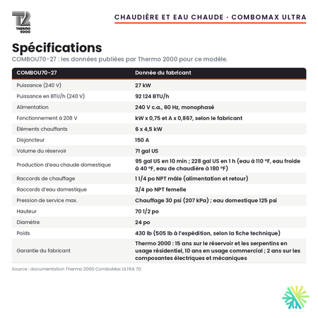 Spécifications de la chaudière électrique avec eau chaude intégrée Thermo 2000 ComboMax ULTRA 70 de 27 kW (71 gal US), 240 V monophasé