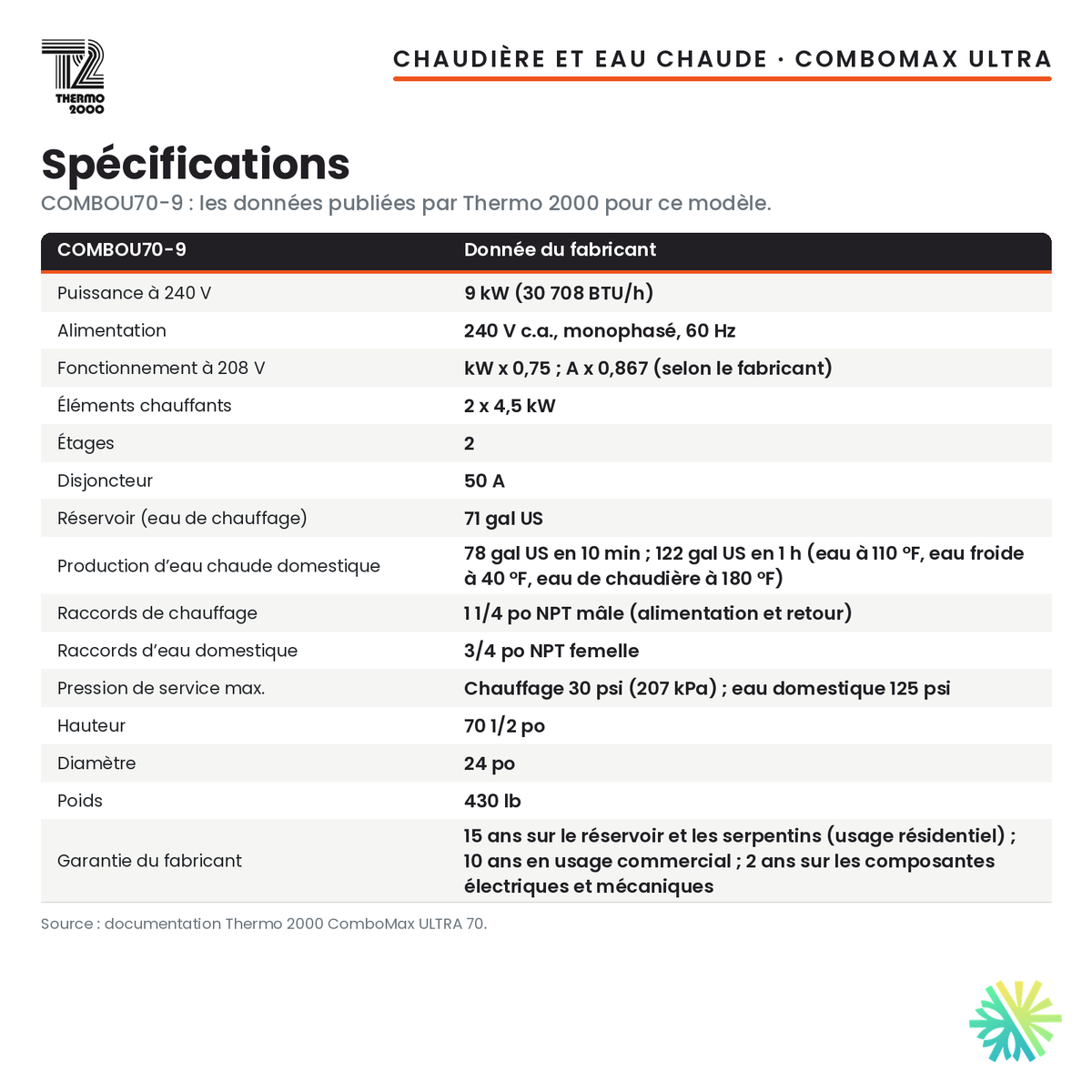 Spécifications de la chaudière électrique avec eau chaude intégrée Thermo 2000 ComboMax ULTRA 70 de 9 kW (71 gal US), 240 V monophasé