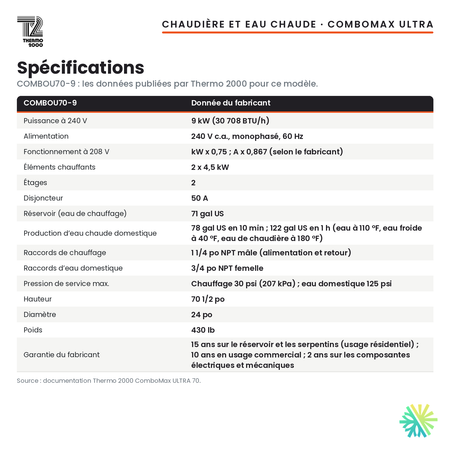 Spécifications de la chaudière électrique avec eau chaude intégrée Thermo 2000 ComboMax ULTRA 70 de 9 kW (71 gal US), 240 V monophasé