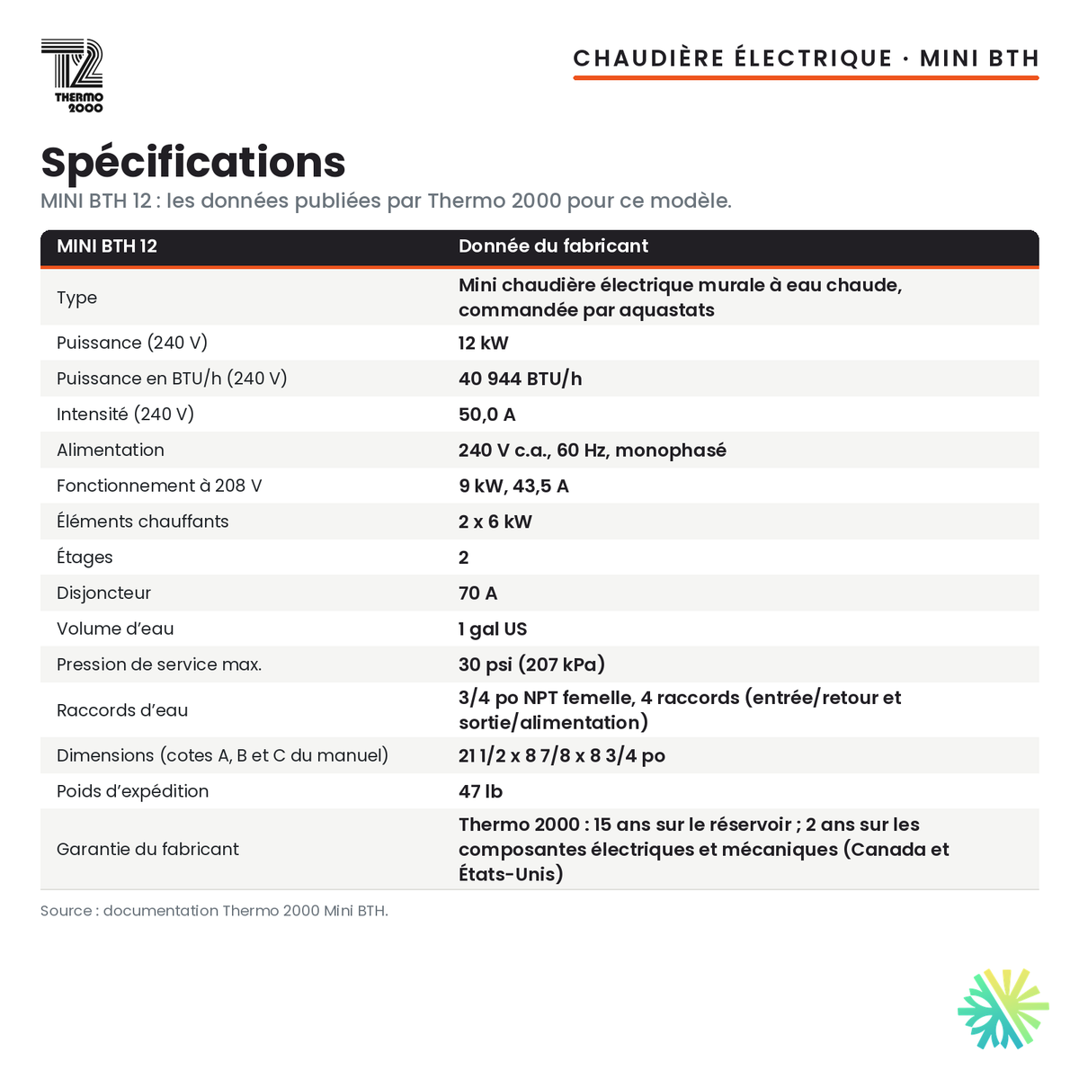 Spécifications de la chaudière électrique Thermo 2000 Mini BTH de 12 kW, 240 V monophasé