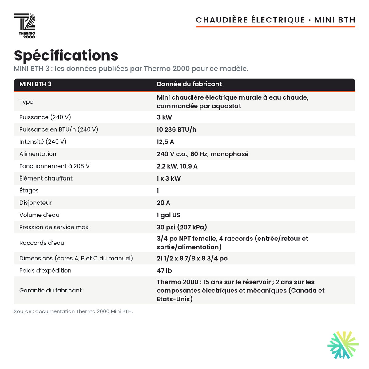 Spécifications de la chaudière électrique Thermo 2000 Mini BTH de 3 kW, 240 V monophasé
