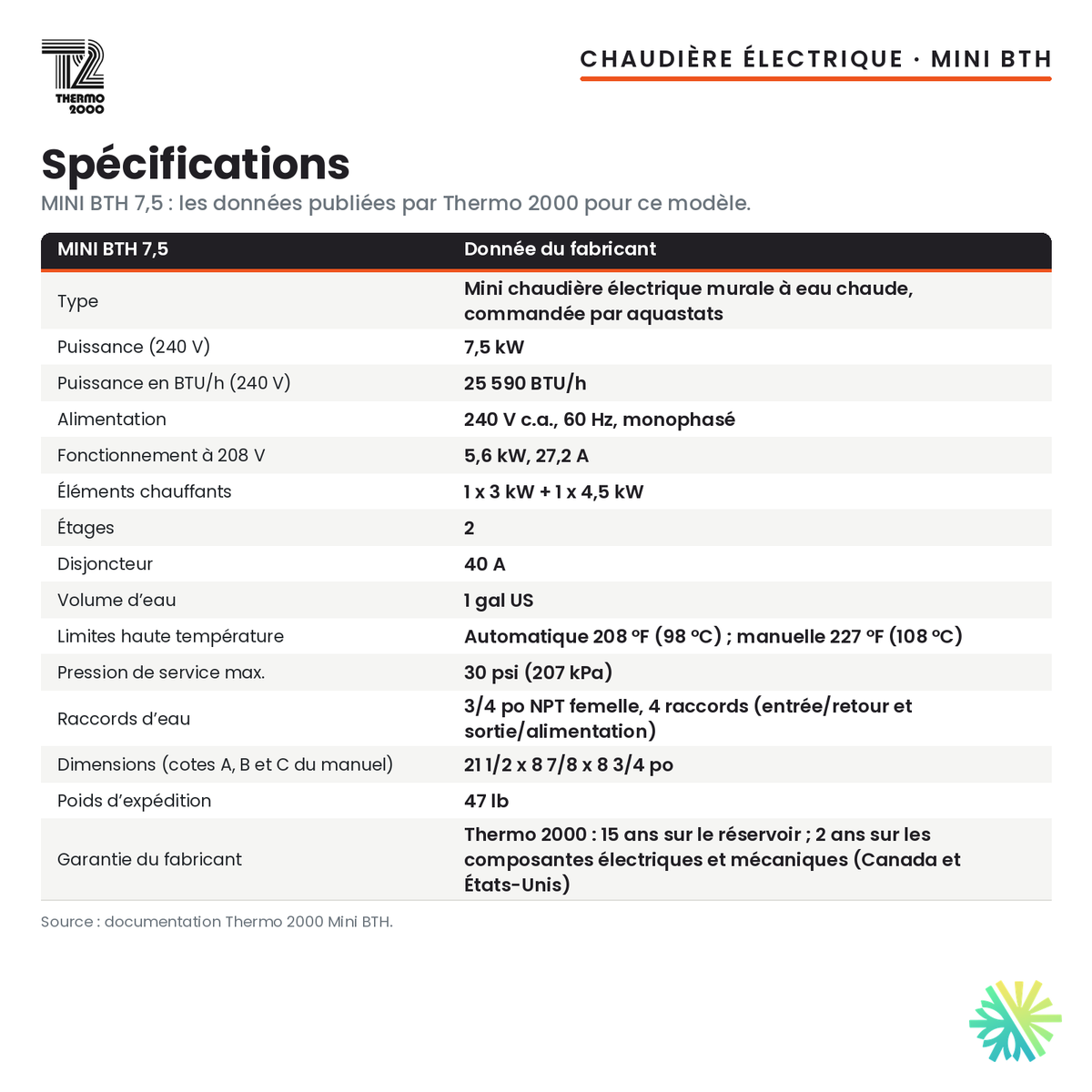 Spécifications de la chaudière électrique Thermo 2000 Mini BTH de 7,5 kW, 240 V monophasé