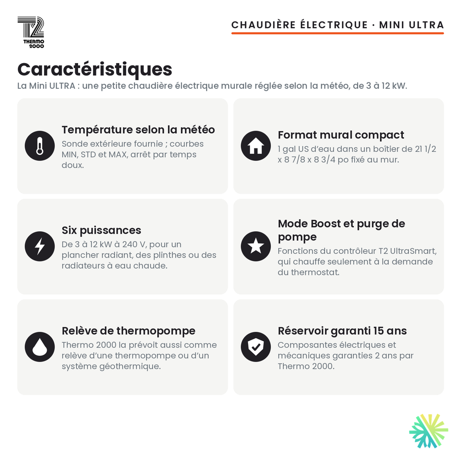 Caractéristiques de la chaudière électrique Thermo 2000 Mini ULTRA