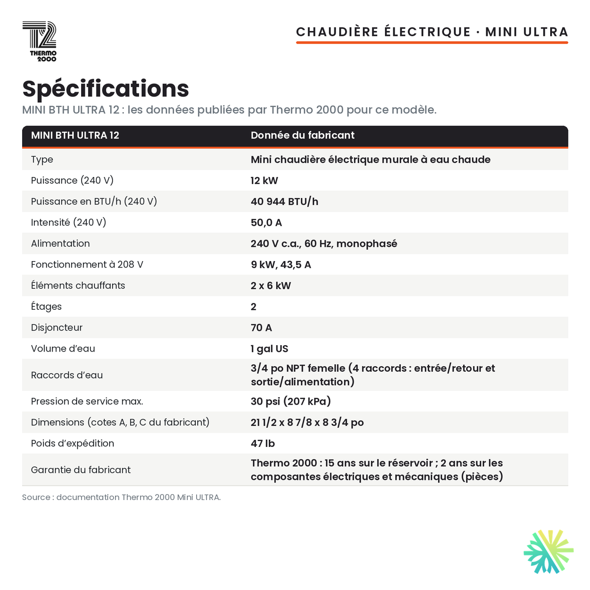 Spécifications de la chaudière électrique Thermo 2000 Mini ULTRA de 12 kW, 240 V monophasé