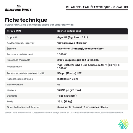 Fiche technique du chauffe-eau électrique Bradford White RE16U6-1NAL, 6 gal US