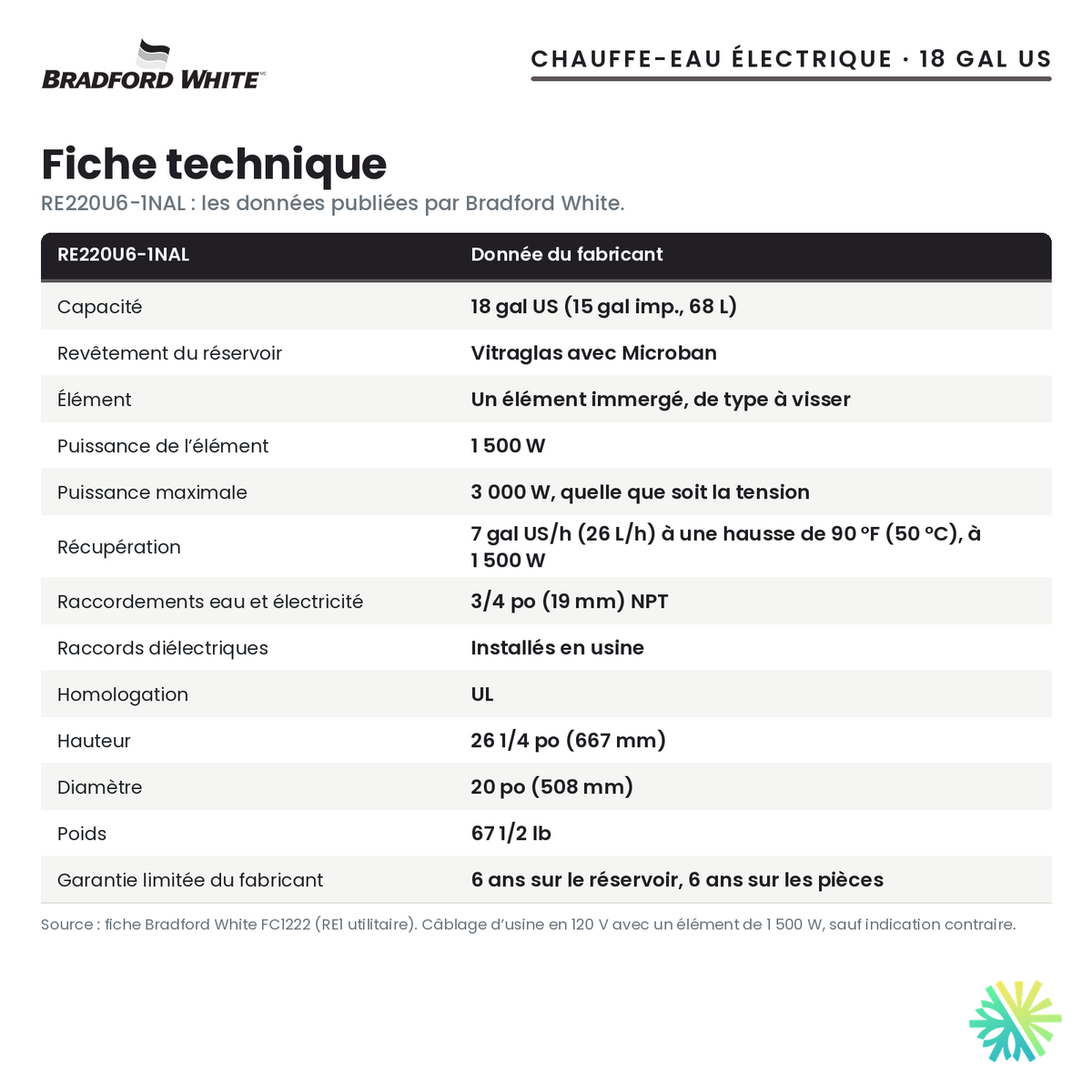 Fiche technique du chauffe-eau électrique Bradford White RE220U6-1NAL, 18 gal US