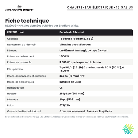 Fiche technique du chauffe-eau électrique Bradford White RE220U6-1NAL, 18 gal US