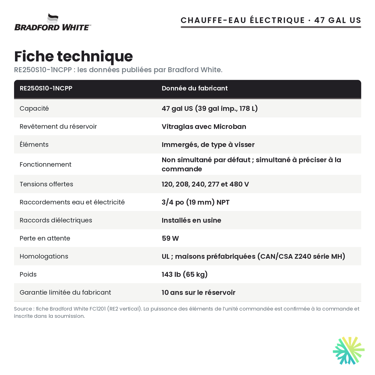 Fiche technique du chauffe-eau électrique Bradford White RE250S10-1NCPP, 47 gal US