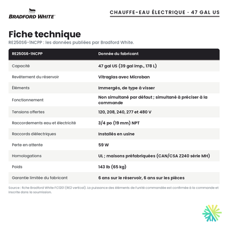 Fiche technique du chauffe-eau électrique Bradford White RE250S6-1NCPP, 47 gal US