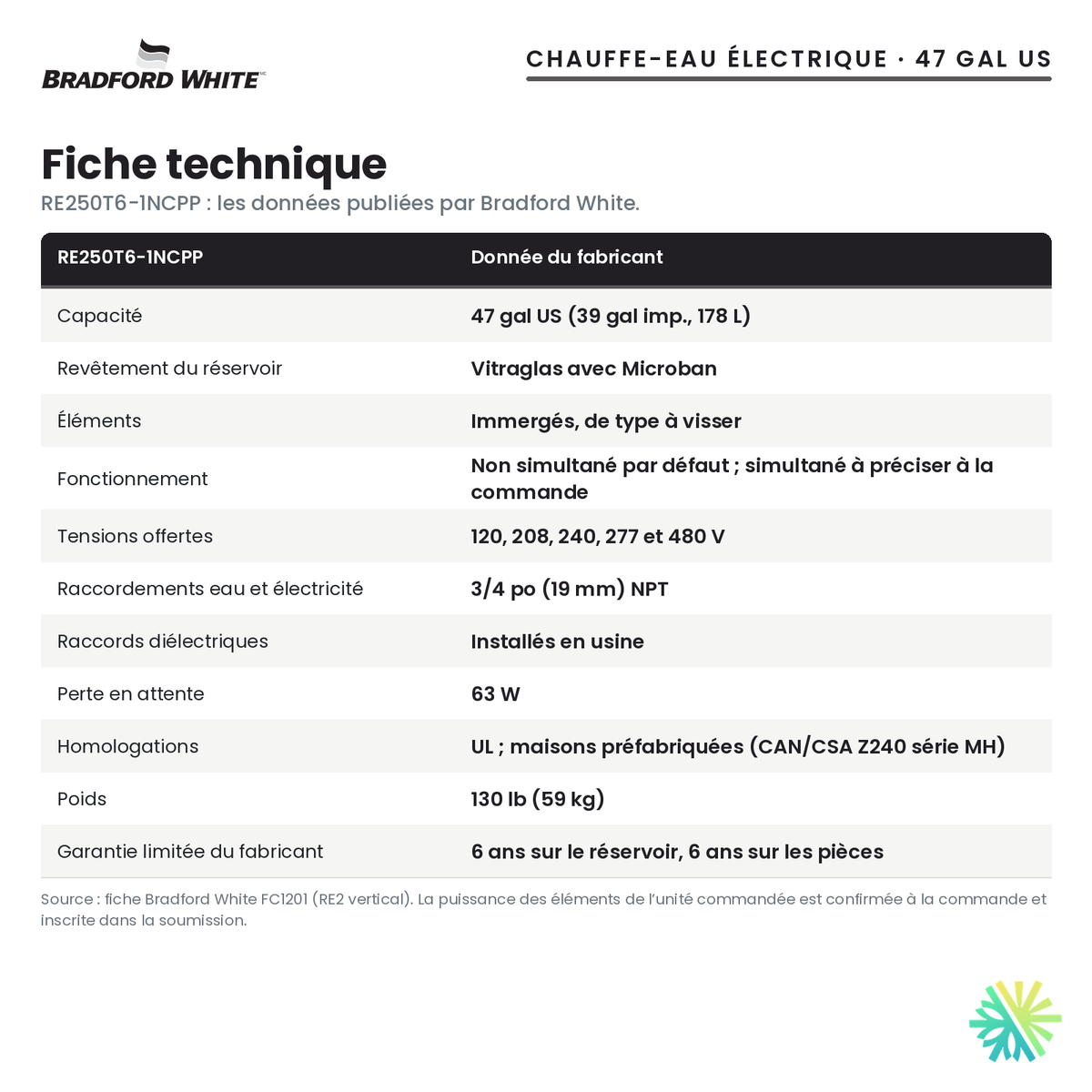 Fiche technique du chauffe-eau électrique Bradford White RE250T6-1NCPP, 47 gal US