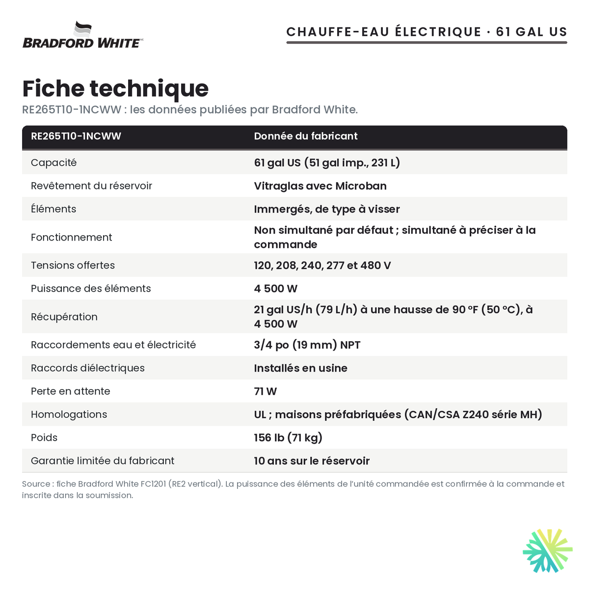 Fiche technique du chauffe-eau électrique Bradford White RE265T10-1NCWW, 61 gal US