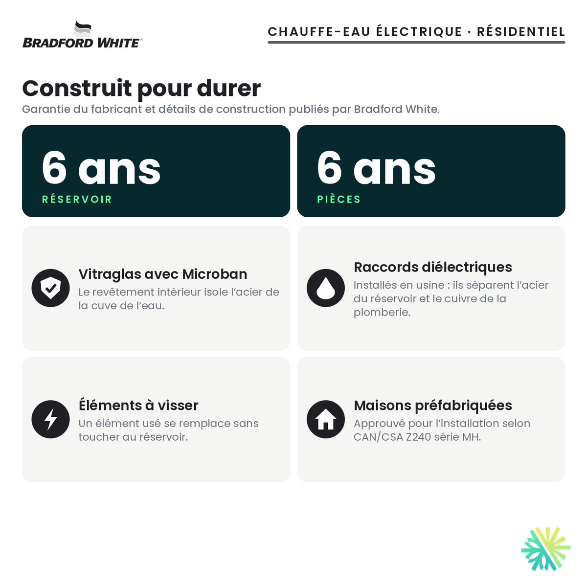 Garantie et construction du chauffe-eau électrique Bradford White RE2