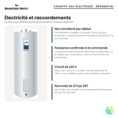 Électricité et raccordements du chauffe-eau électrique Bradford White RE2