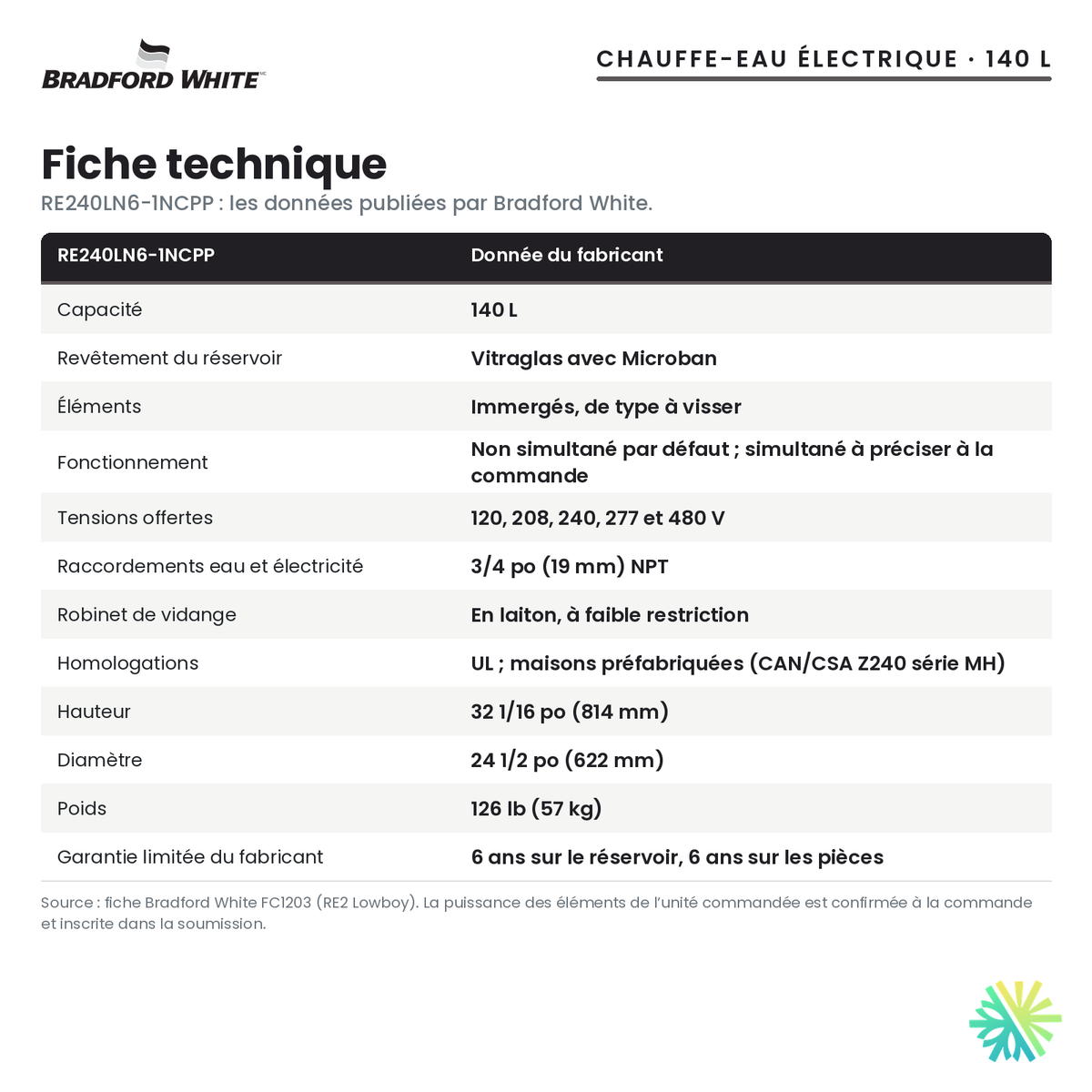 Fiche technique du chauffe-eau électrique Bradford White RE240LN6-1NCPP, 140 L