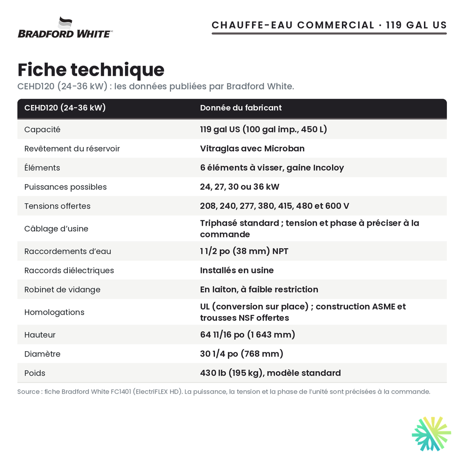 Fiche technique du chauffe-eau électrique commercial Bradford White CEHD120 (24-36 kW), 119 gal US