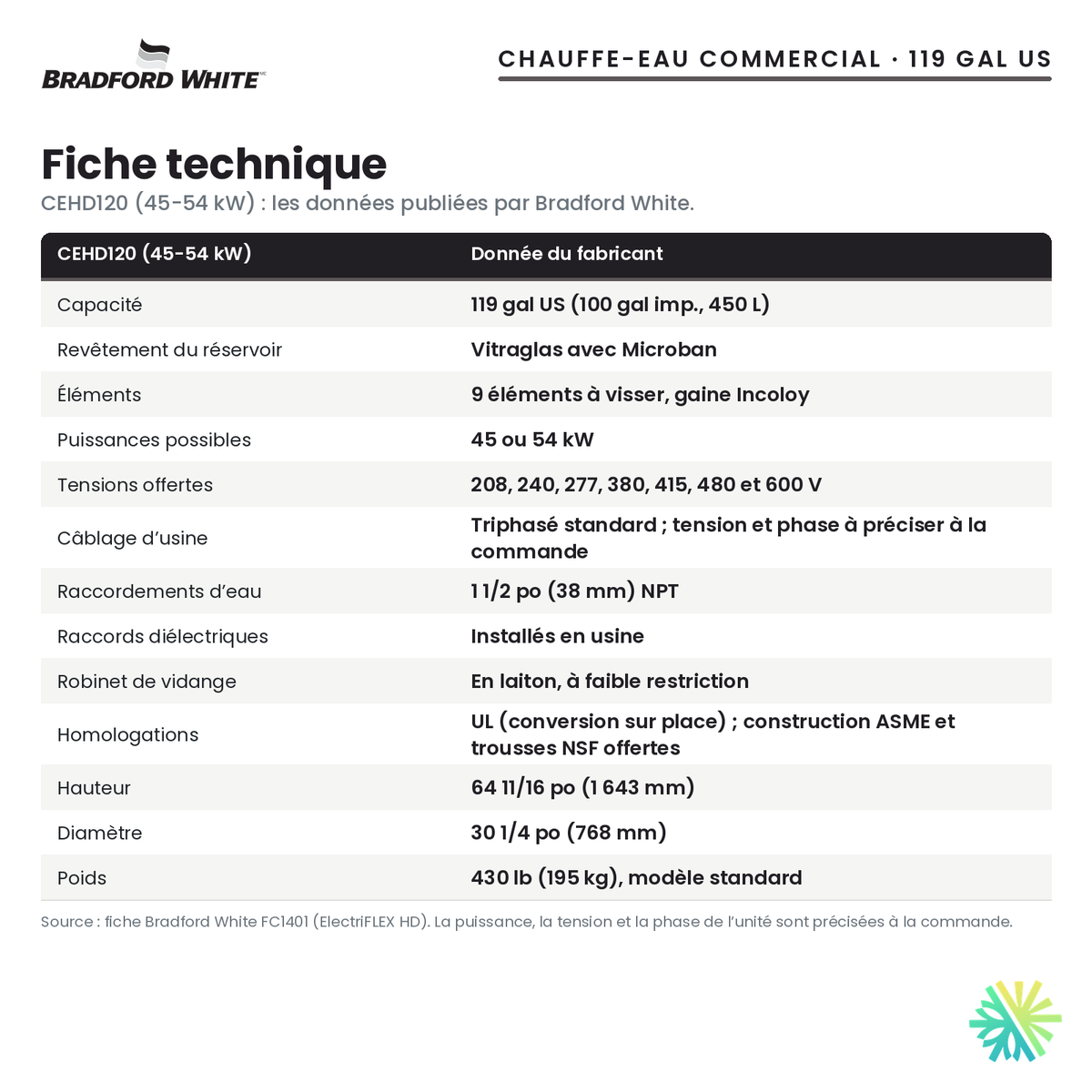 Fiche technique du chauffe-eau électrique commercial Bradford White CEHD120 (45-54 kW), 119 gal US