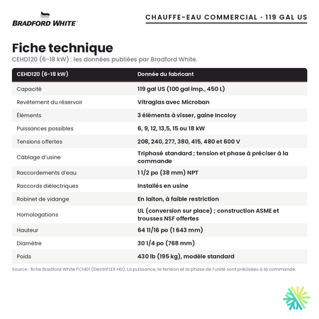 Fiche technique du chauffe-eau électrique commercial Bradford White CEHD120 (6-18 kW), 119 gal US