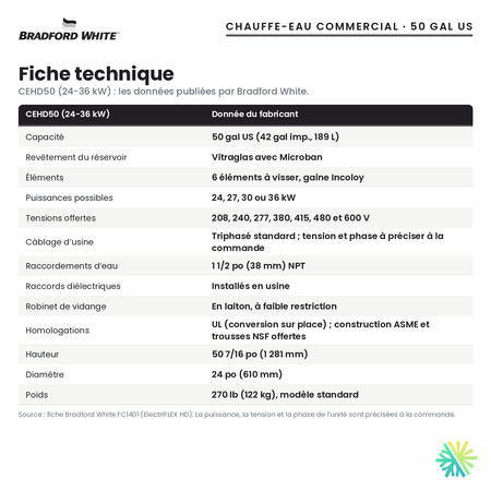 Fiche technique du chauffe-eau électrique commercial Bradford White CEHD50 (24-36 kW), 50 gal US
