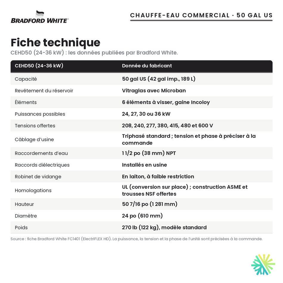 Fiche technique du chauffe-eau électrique commercial Bradford White CEHD50 (24-36 kW), 50 gal US