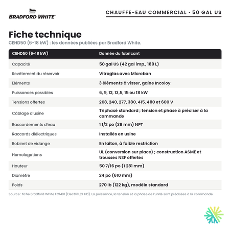 Fiche technique du chauffe-eau électrique commercial Bradford White CEHD50 (6-18 kW), 50 gal US