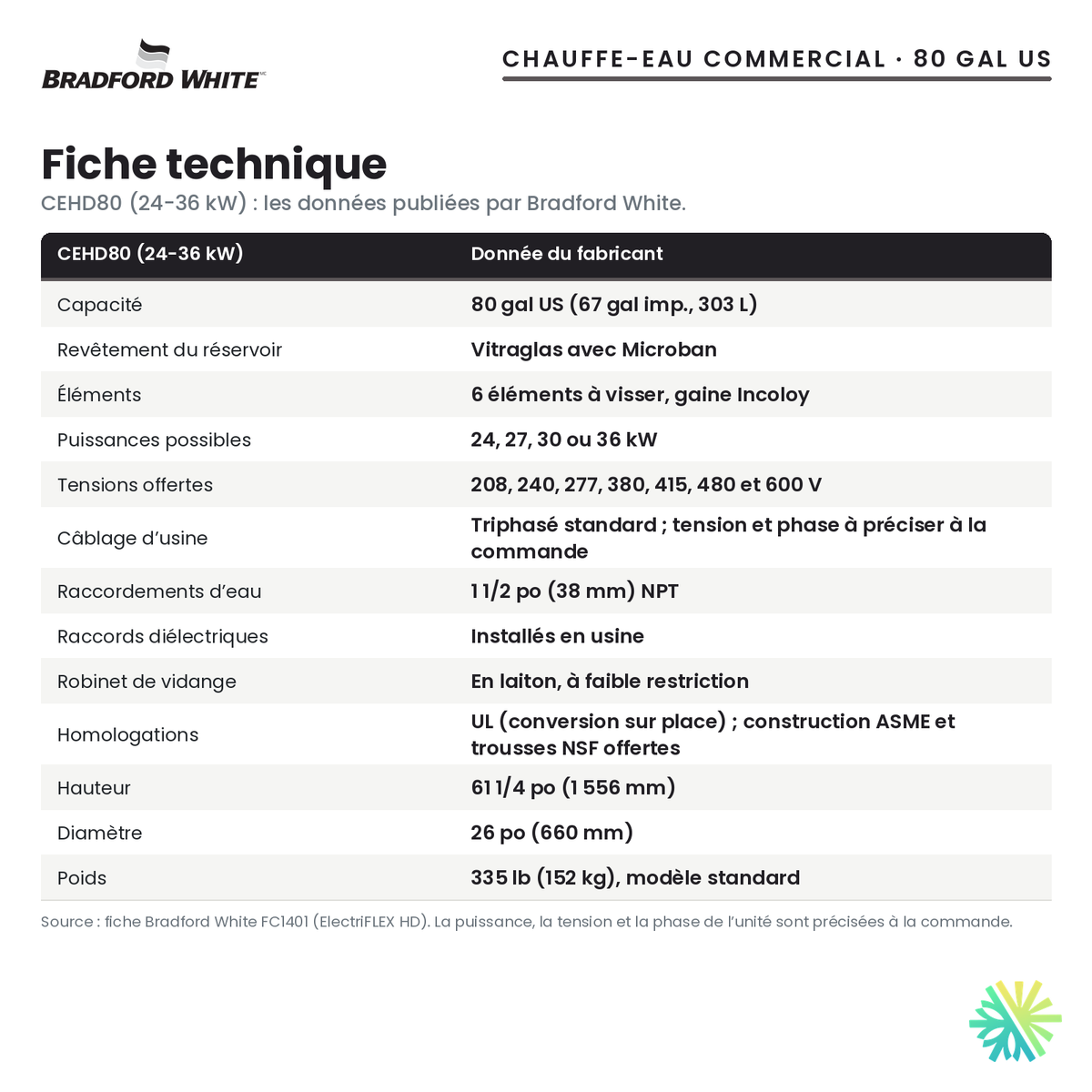 Fiche technique du chauffe-eau électrique commercial Bradford White CEHD80 (24-36 kW), 80 gal US