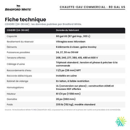 Fiche technique du chauffe-eau électrique commercial Bradford White CEHD80 (24-36 kW), 80 gal US