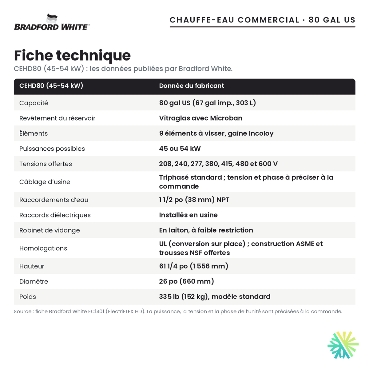 Fiche technique du chauffe-eau électrique commercial Bradford White CEHD80 (45-54 kW), 80 gal US