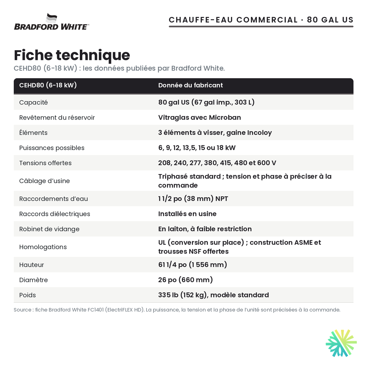 Fiche technique du chauffe-eau électrique commercial Bradford White CEHD80 (6-18 kW), 80 gal US