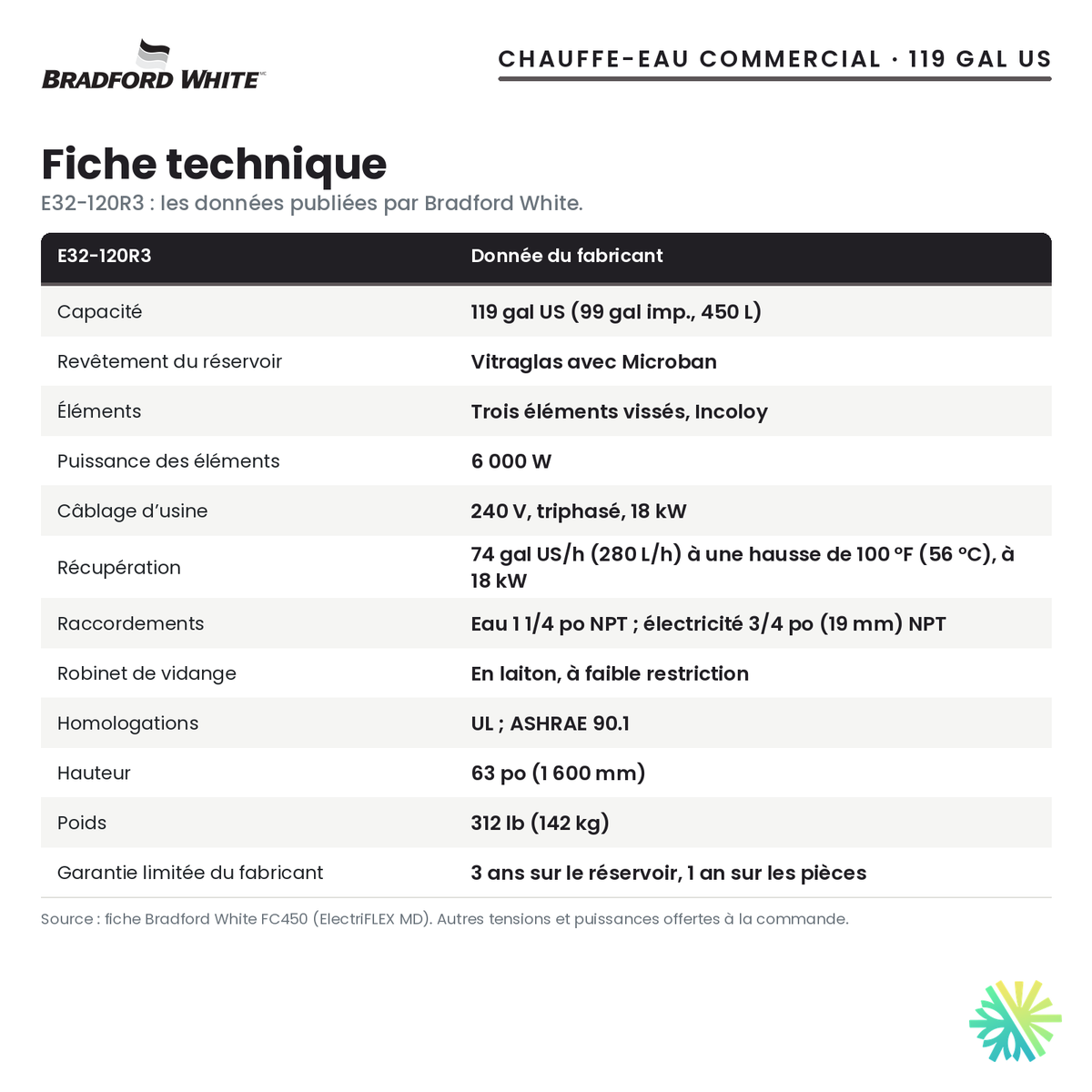 Fiche technique du chauffe-eau électrique commercial Bradford White E32-120R3, 119 gal US