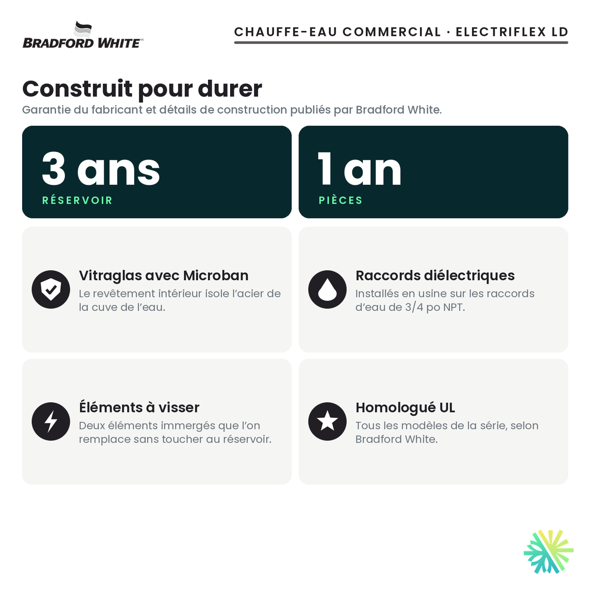 Garantie et construction du chauffe-eau électrique commercial Bradford White ElectriFLEX LD