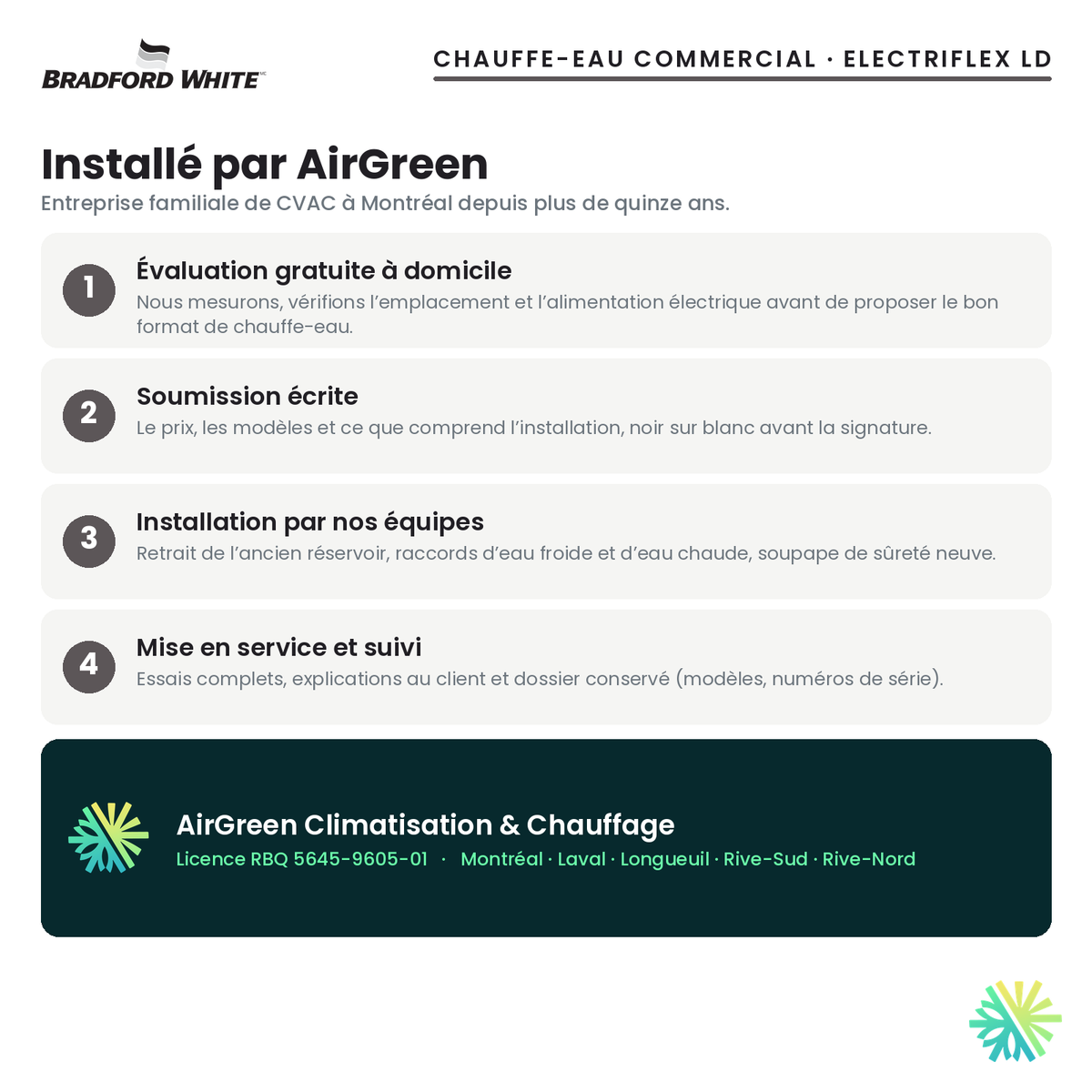 Installation du chauffe-eau électrique commercial Bradford White ElectriFLEX LD par AirGreen