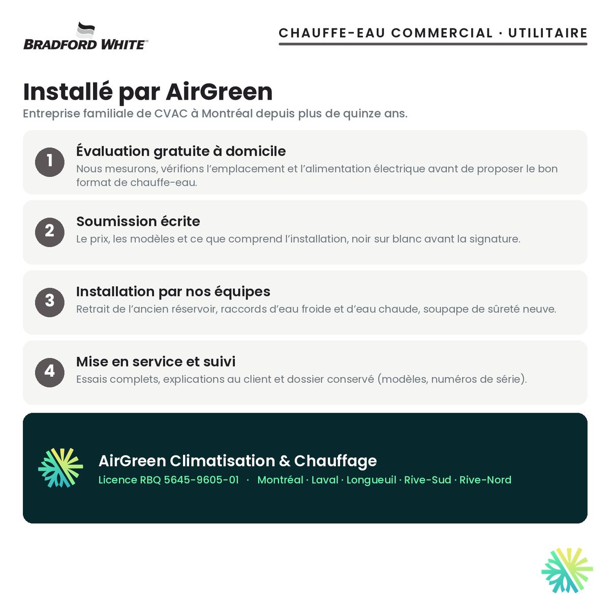 Installation du chauffe-eau électrique commercial Bradford White ElectriFLEX LD utilitaire par AirGreen
