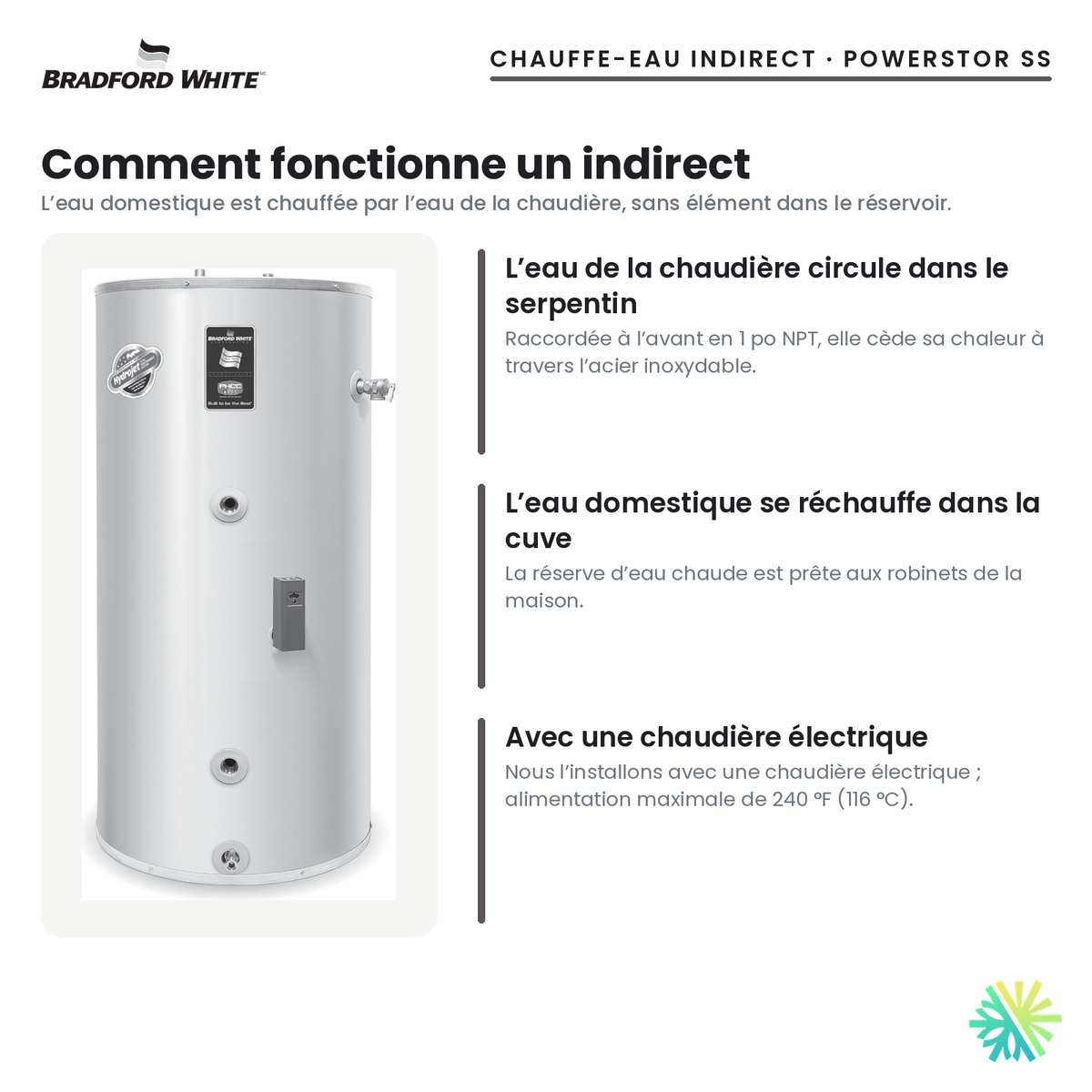 Fonctionnement du chauffe-eau indirect Bradford White PowerStor SS