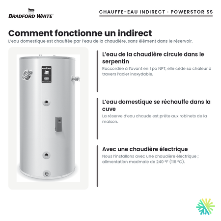 Fonctionnement du chauffe-eau indirect Bradford White PowerStor SS