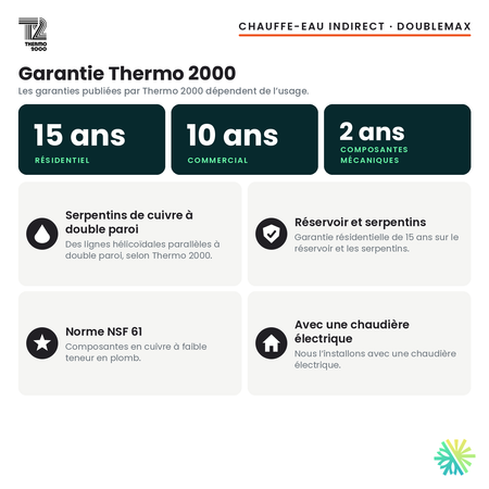 Garantie du chauffe-eau indirect Thermo 2000 DoubleMax