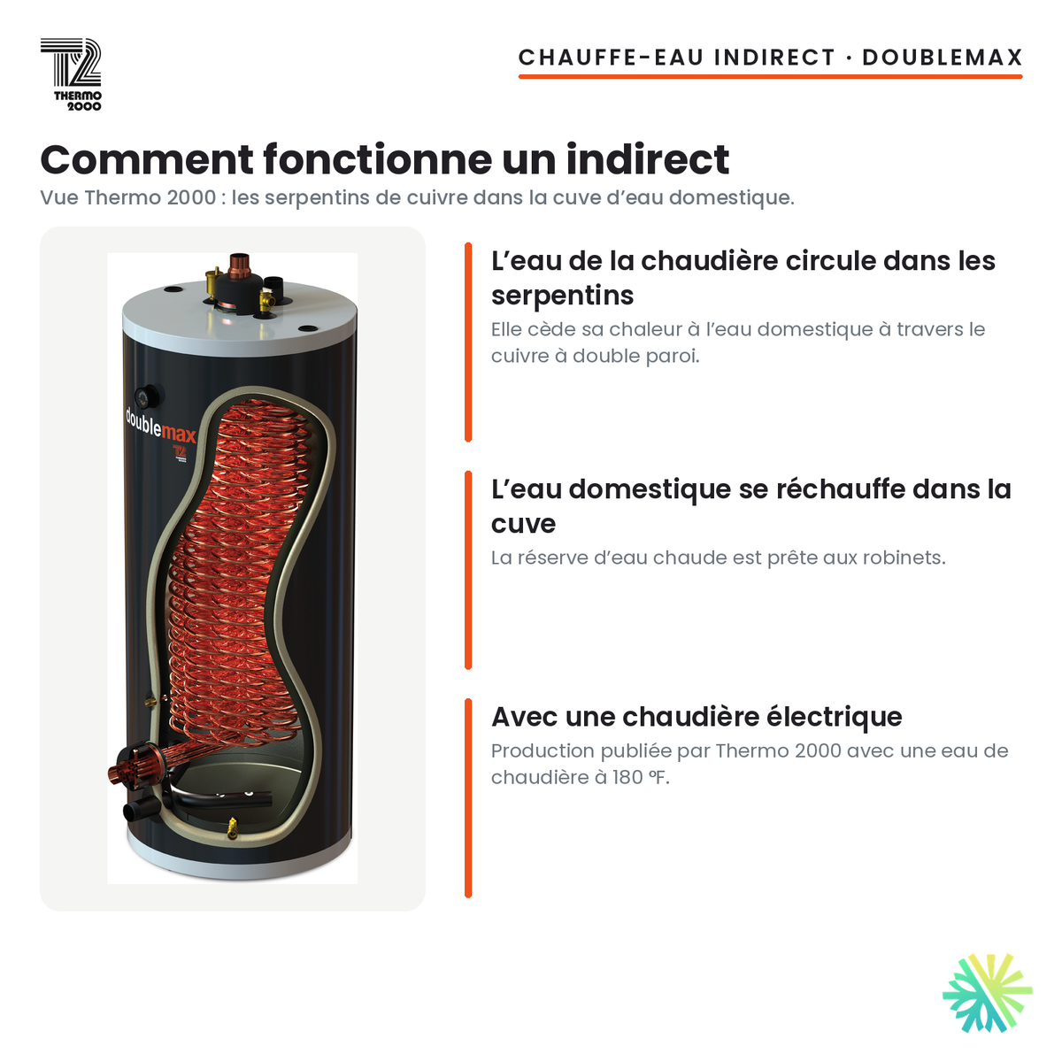 Fonctionnement du chauffe-eau indirect Thermo 2000 DoubleMax