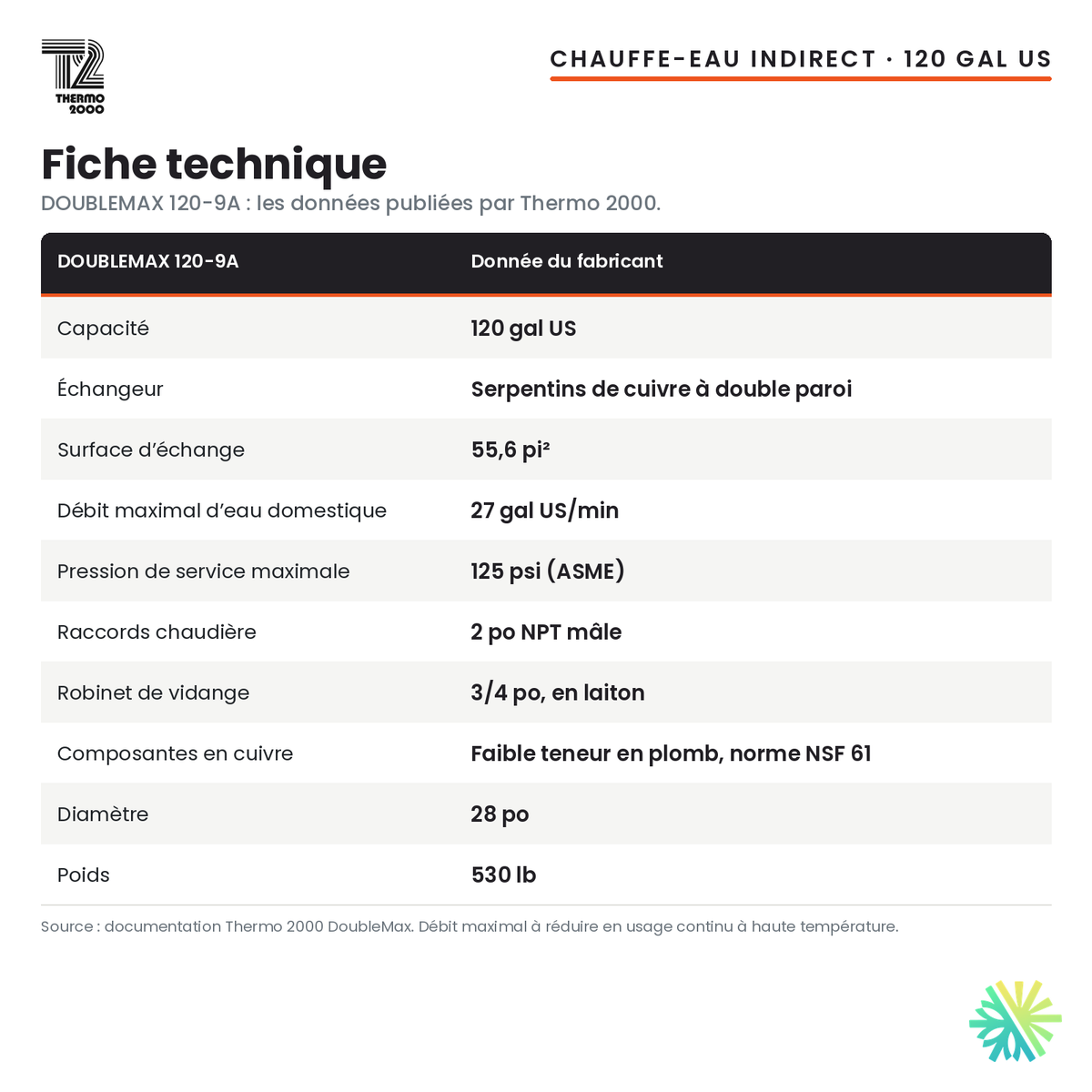 Fiche technique du chauffe-eau indirect Thermo 2000 DOUBLEMAX 120-9A, 120 gal US