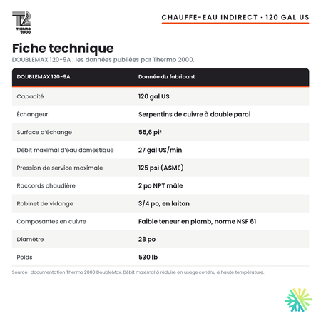 Fiche technique du chauffe-eau indirect Thermo 2000 DOUBLEMAX 120-9A, 120 gal US