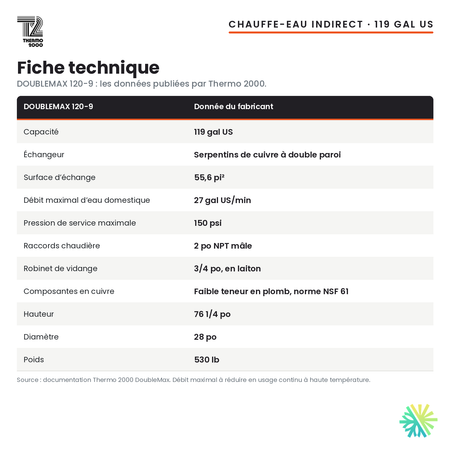 Fiche technique du chauffe-eau indirect Thermo 2000 DOUBLEMAX 120-9, 119 gal US