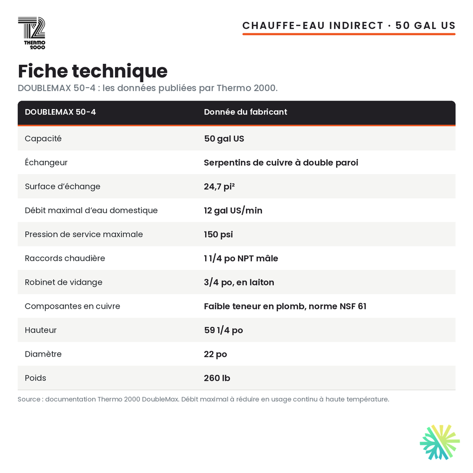 Fiche technique du chauffe-eau indirect Thermo 2000 DOUBLEMAX 50-4, 50 gal US