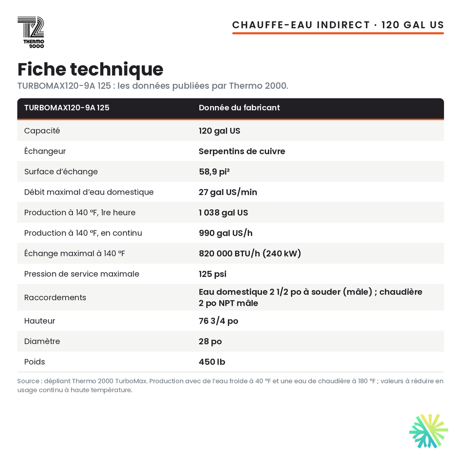 Fiche technique du chauffe-eau indirect Thermo 2000 TURBOMAX120-9A 125, 120 gal US