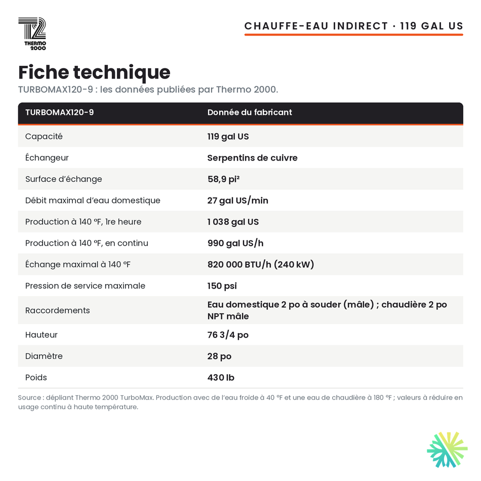 Fiche technique du chauffe-eau indirect Thermo 2000 TURBOMAX120-9, 119 gal US