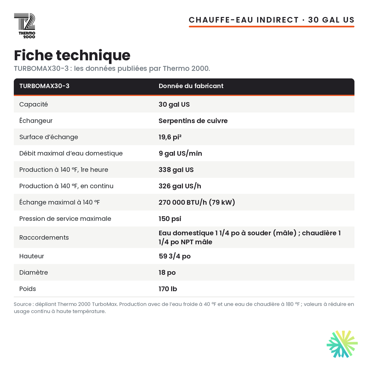 Fiche technique du chauffe-eau indirect Thermo 2000 TURBOMAX30-3, 30 gal US