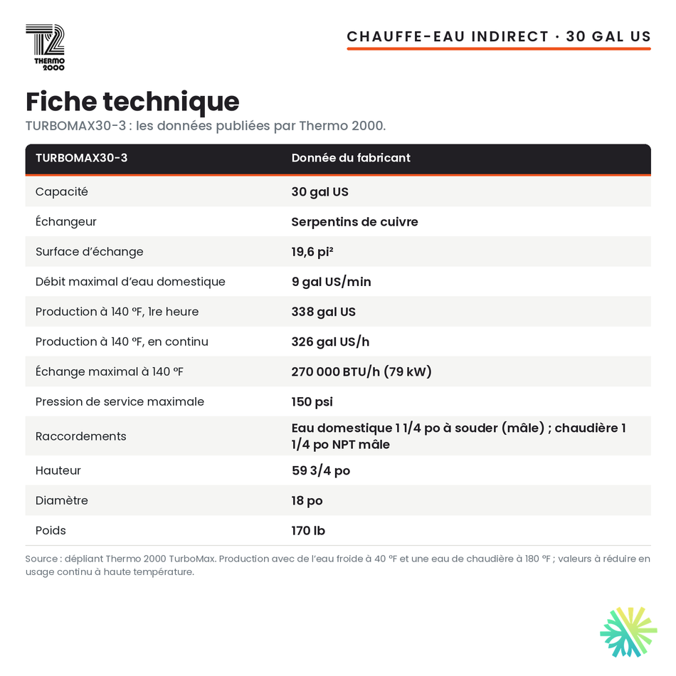 Fiche technique du chauffe-eau indirect Thermo 2000 TURBOMAX30-3, 30 gal US