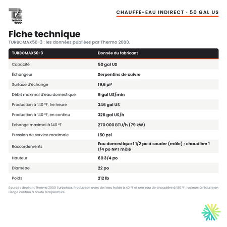 Fiche technique du chauffe-eau indirect Thermo 2000 TURBOMAX50-3, 50 gal US