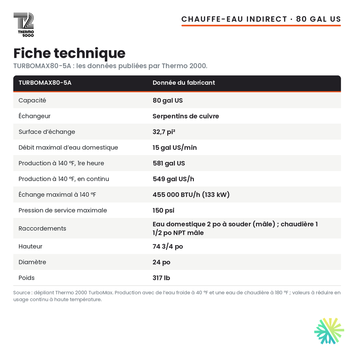 Fiche technique du chauffe-eau indirect Thermo 2000 TURBOMAX80-5A, 80 gal US