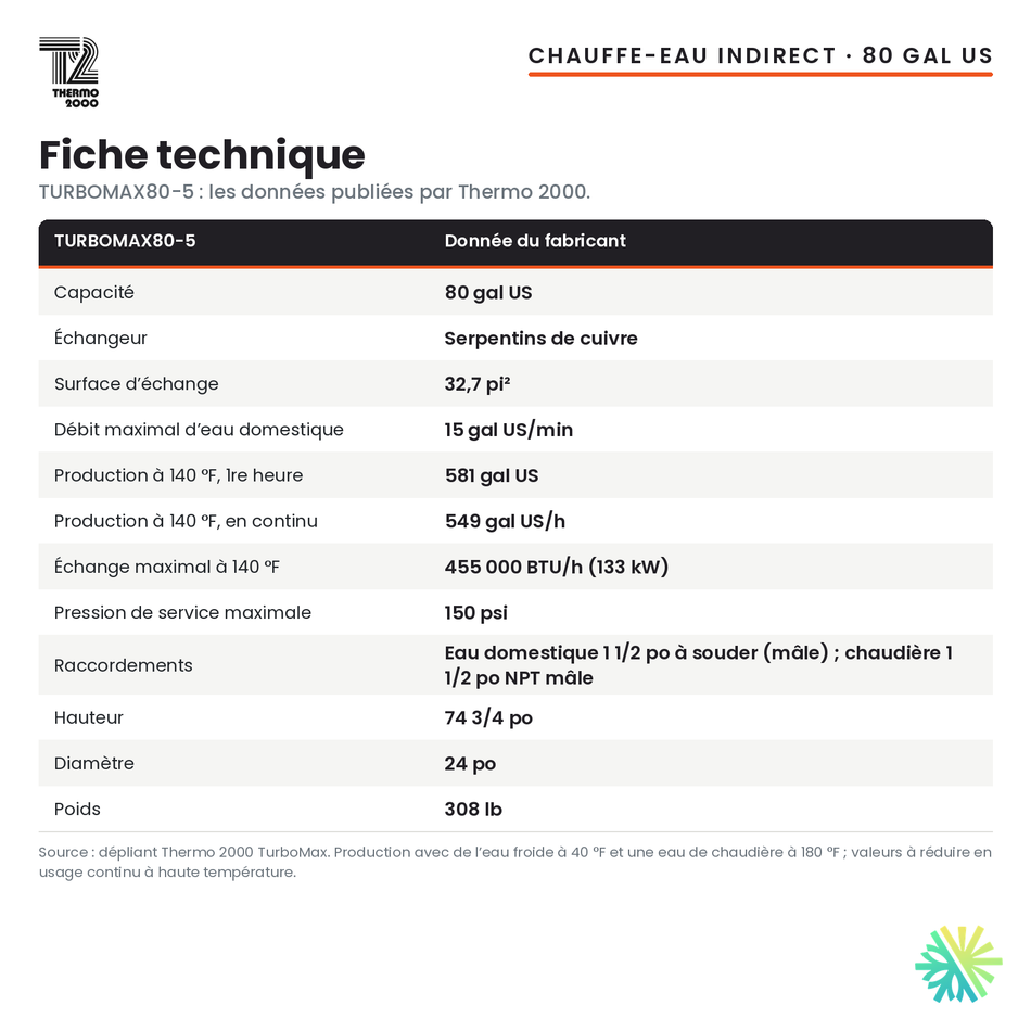 Fiche technique du chauffe-eau indirect Thermo 2000 TURBOMAX80-5, 80 gal US