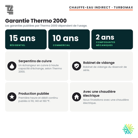 Garantie du chauffe-eau indirect Thermo 2000 TurboMax