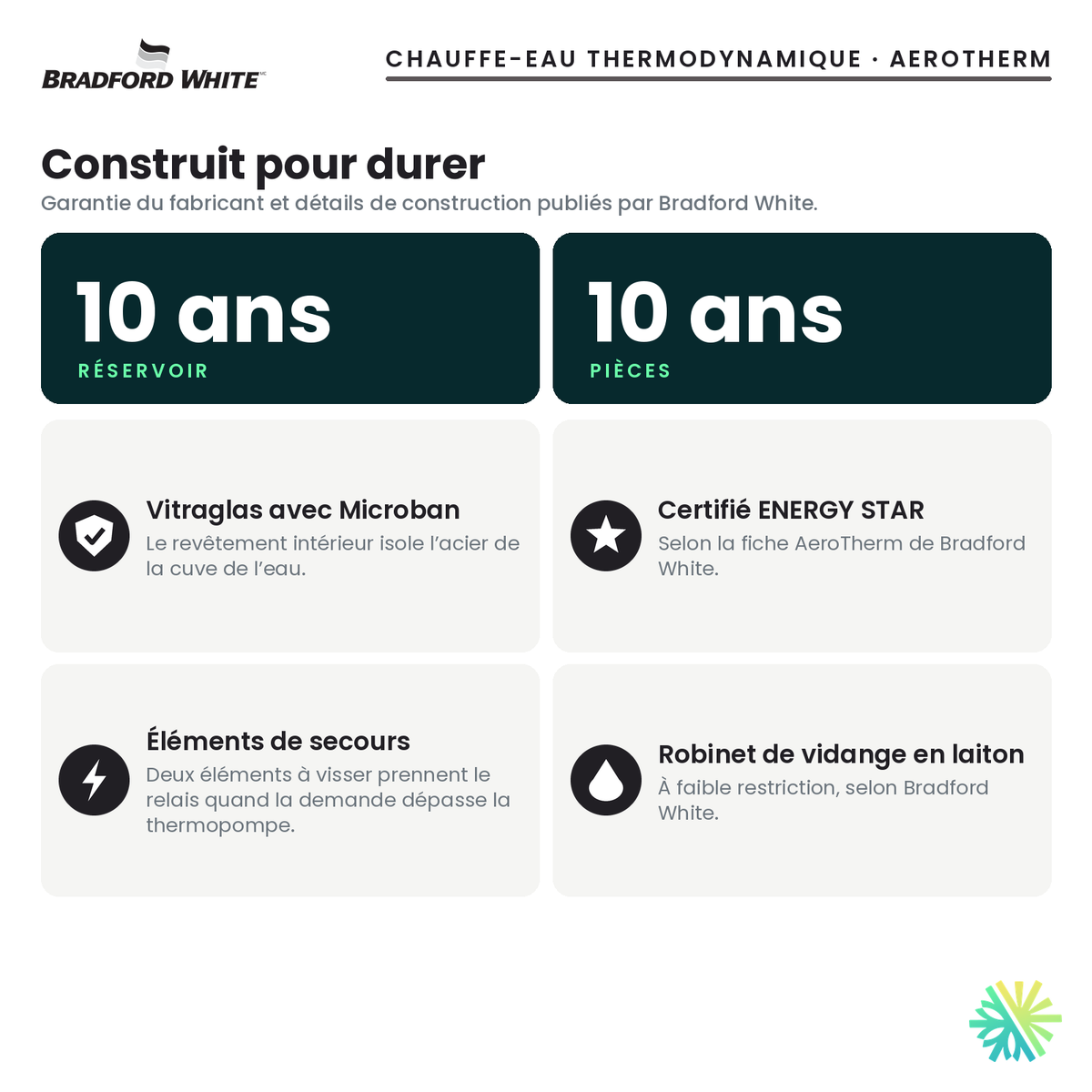 Garantie et construction du chauffe-eau thermodynamique Bradford White AeroTherm