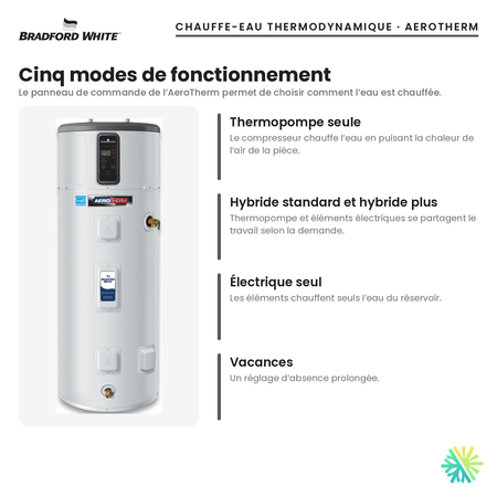Modes de fonctionnement du chauffe-eau thermodynamique Bradford White AeroTherm